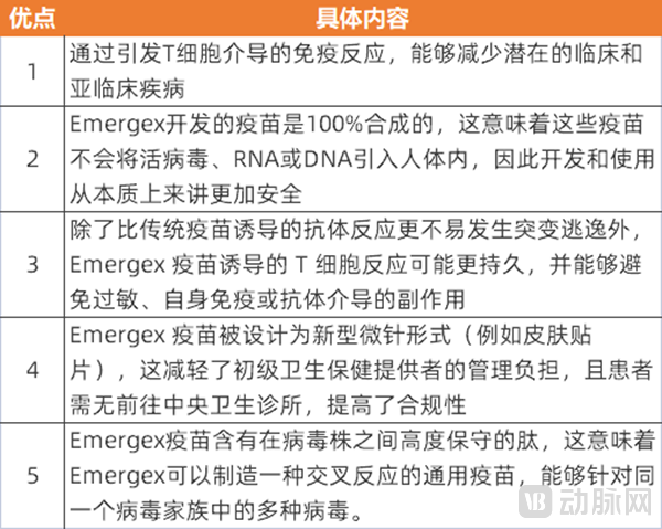 Emergex疫苗优势.png