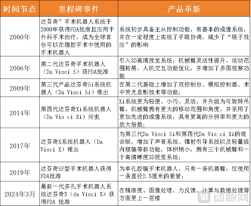 达芬奇迭代历程.png