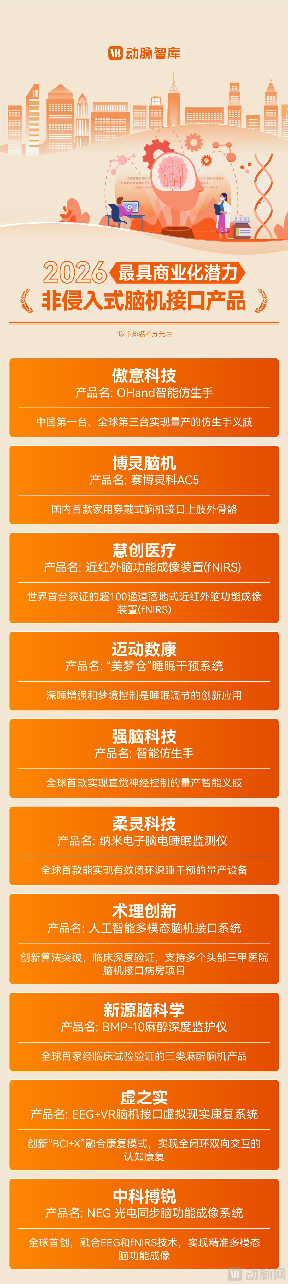 非侵入榜单.jpg