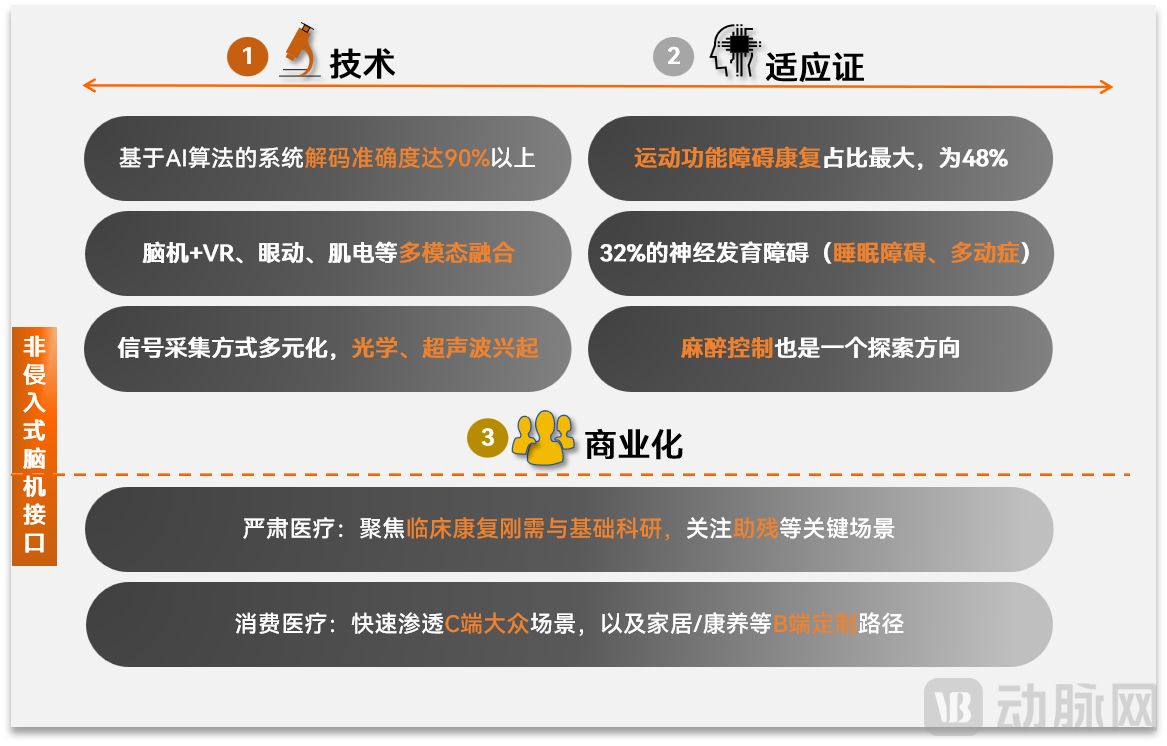 非侵入观点.png