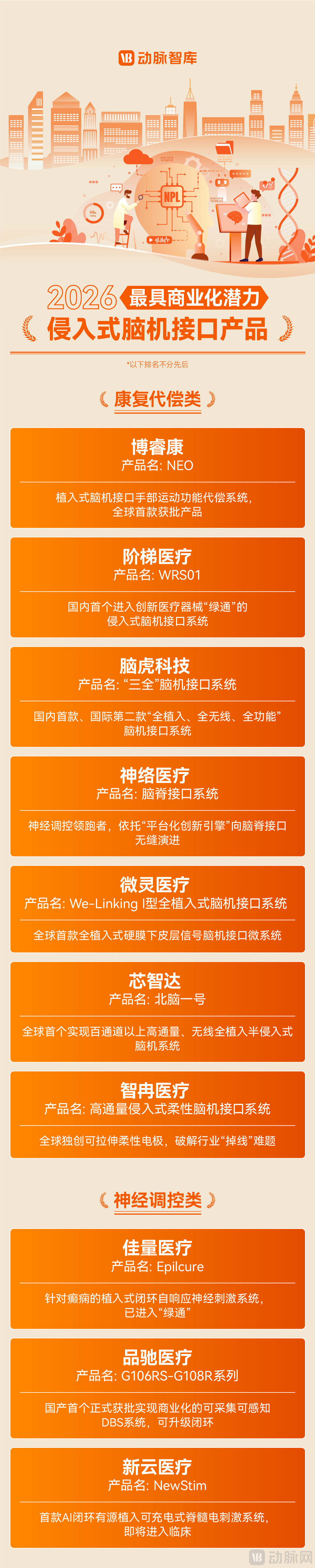 侵入榜单.jpg