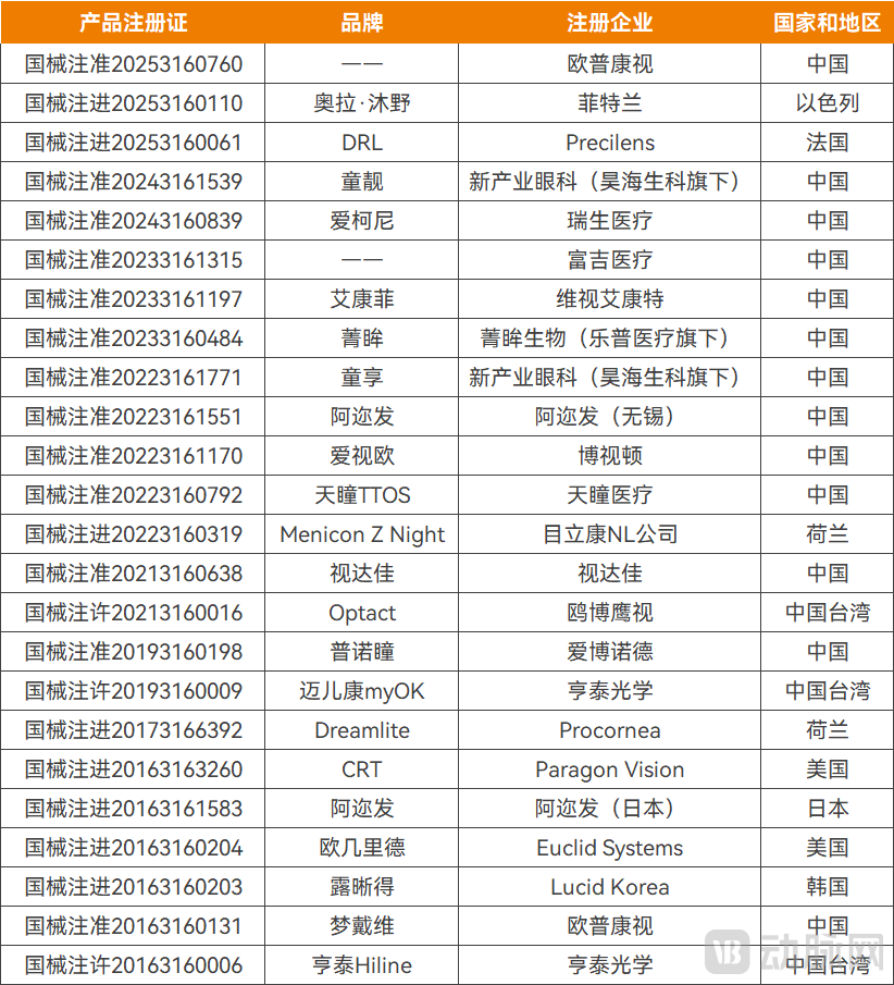 图片1获批产品.png