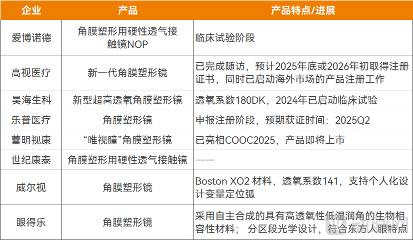 图片2在研产品.png