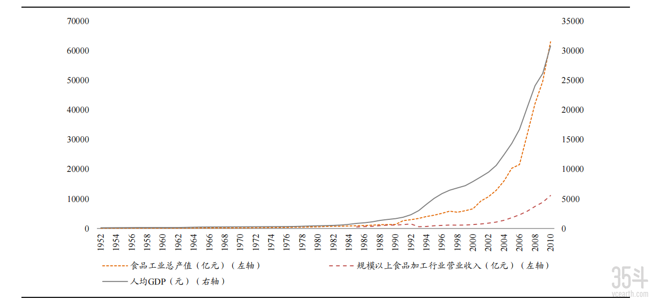 1952-2010年我国食品工业发展概览.png