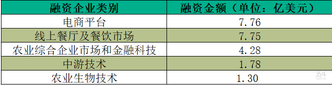 印度融资企业类别.png