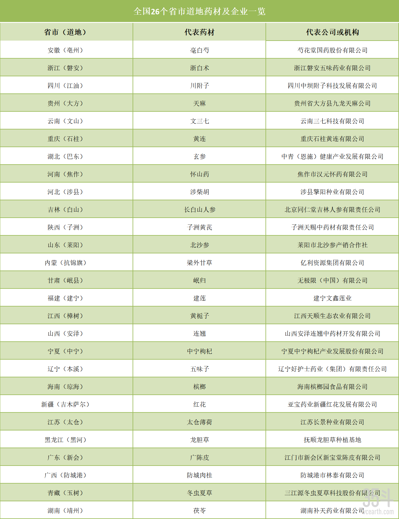 道地药材和企业.png