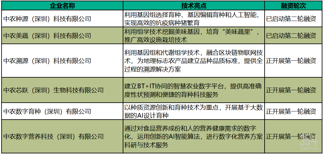 已孵化企业.png