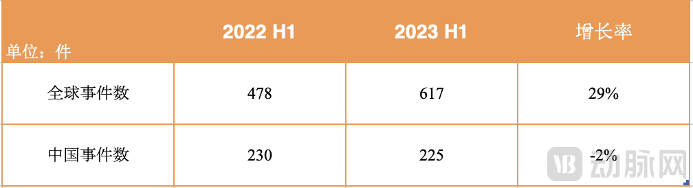 QQ2023、2022H1事件.png