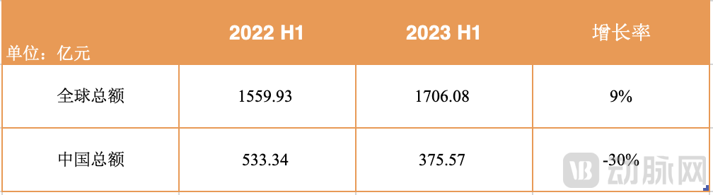 QQ2023、2022H1数额.png