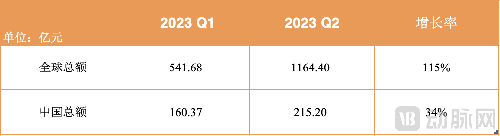 QQ2023Q1Q2数额.png