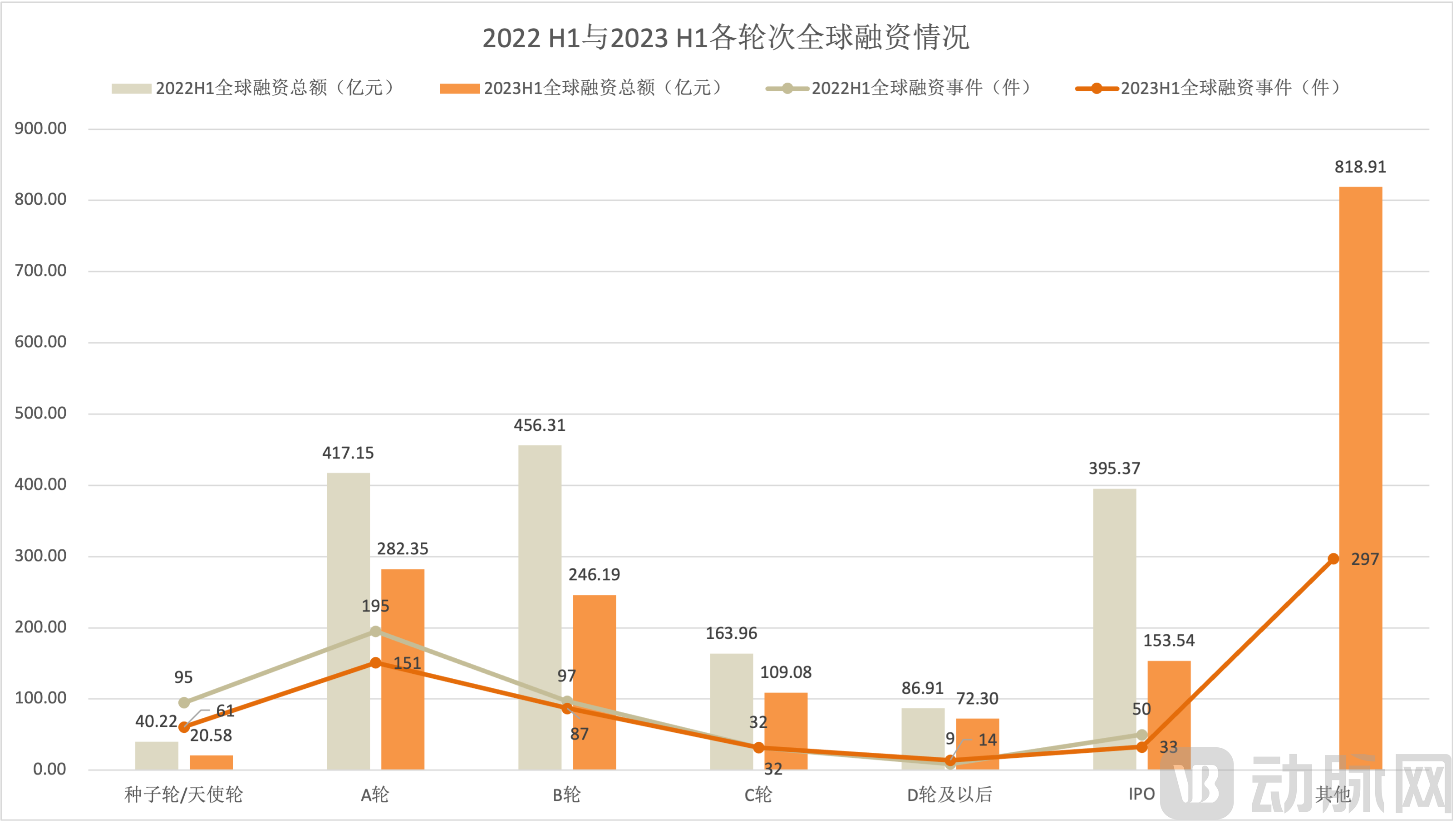 2022:2023H1 全球.png