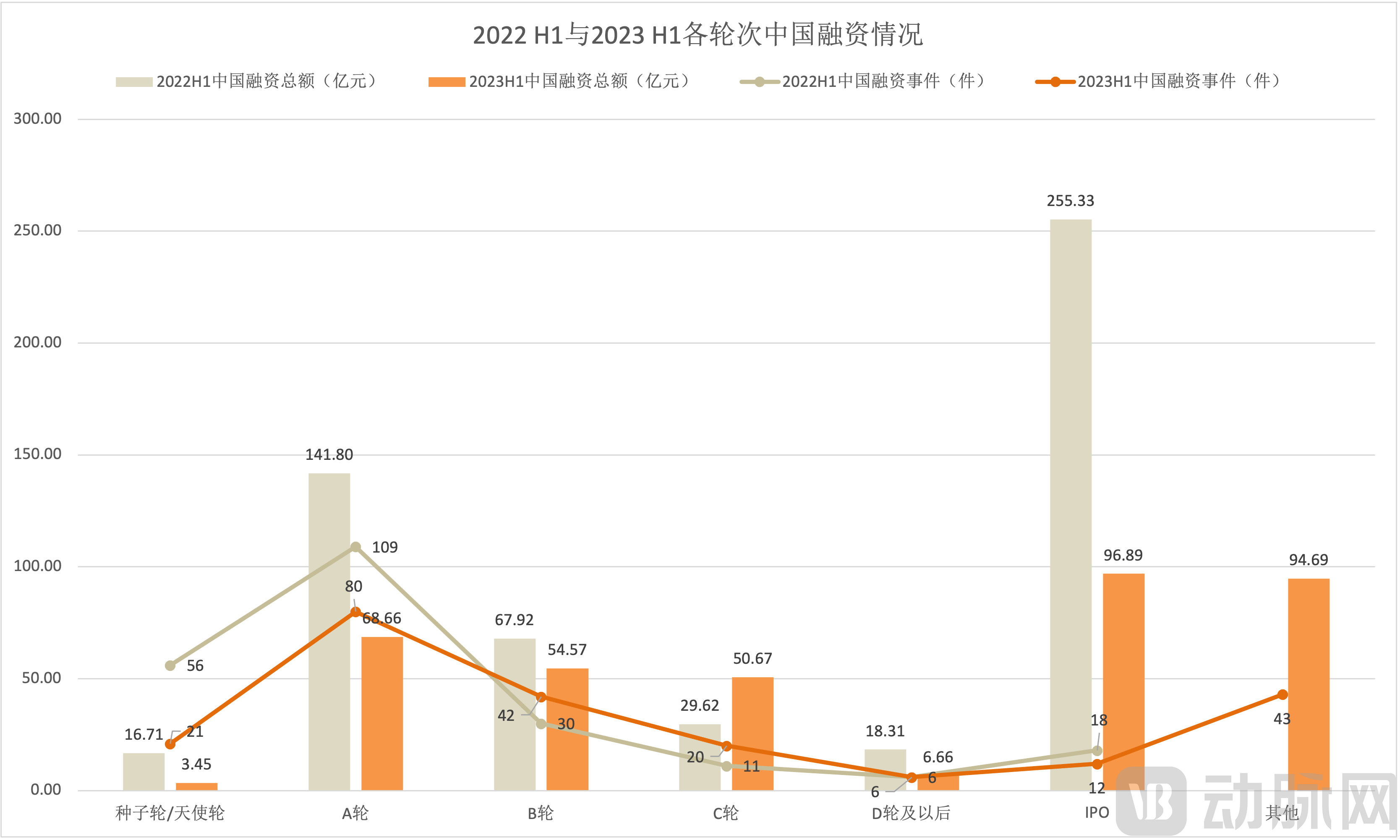 2022:2023H1 中国.png