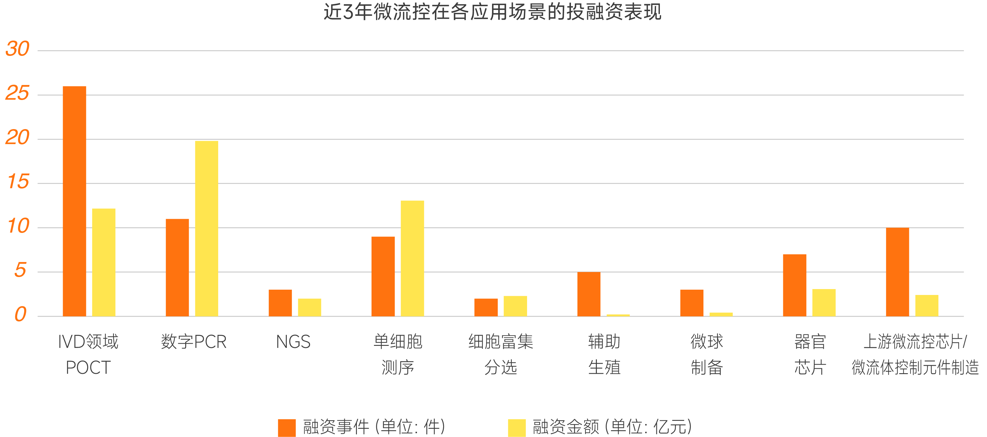 微流控报告图表分板块-14.png