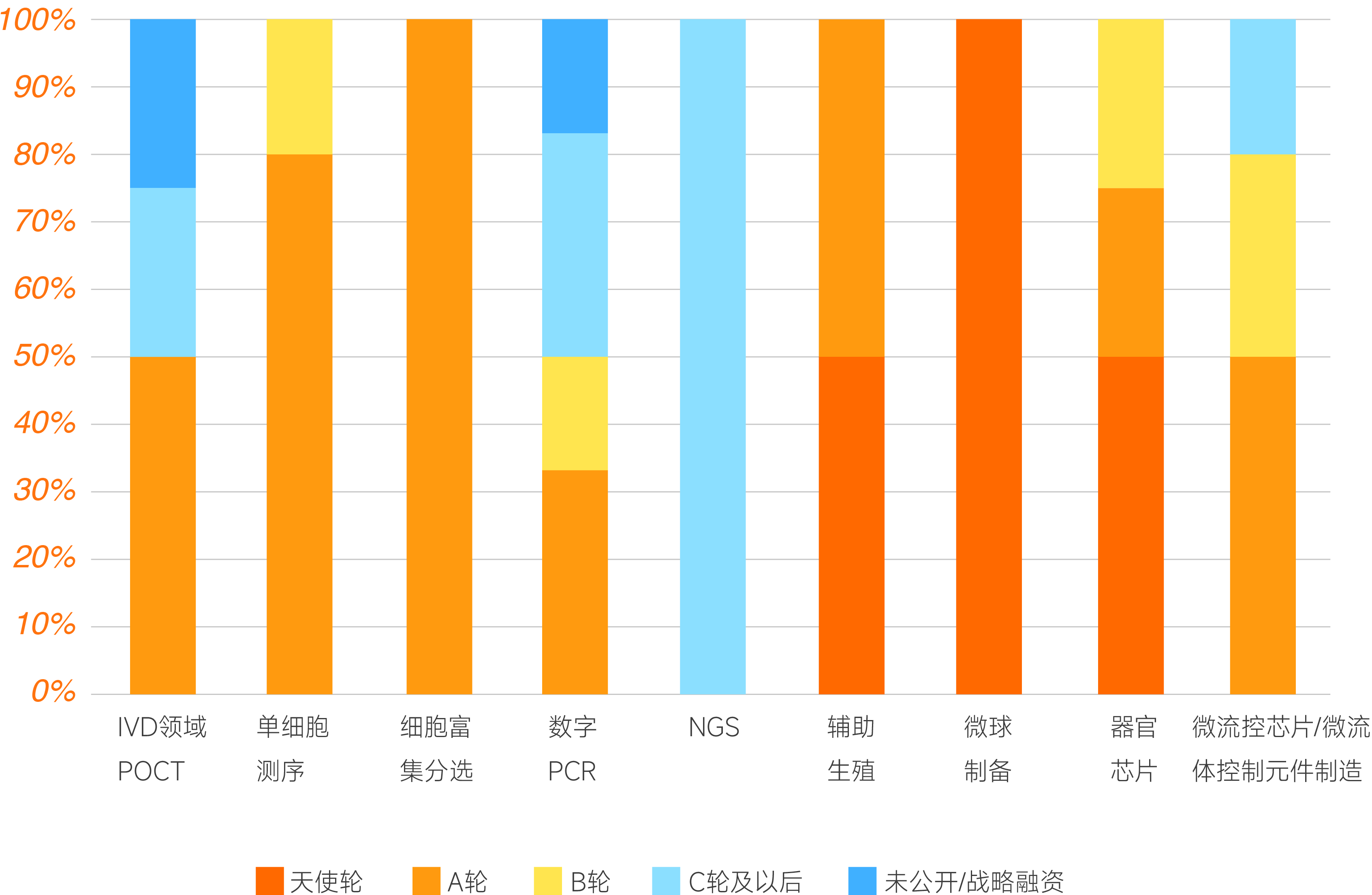 微流控报告图表分板块-18.png