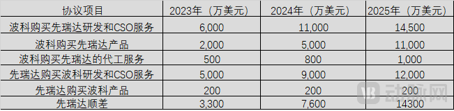 波科 先瑞达 服务.png