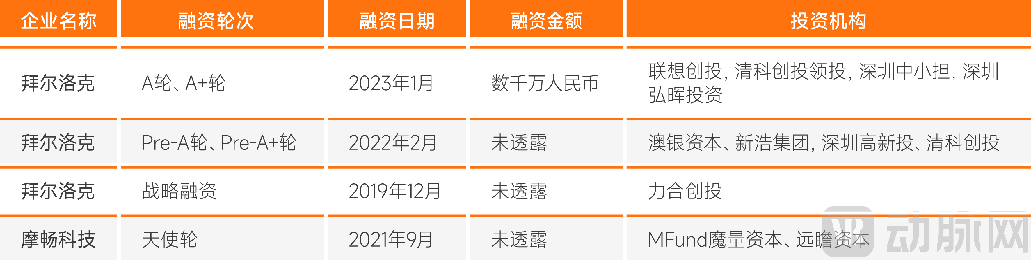 微流控报告图表分板块-19.png