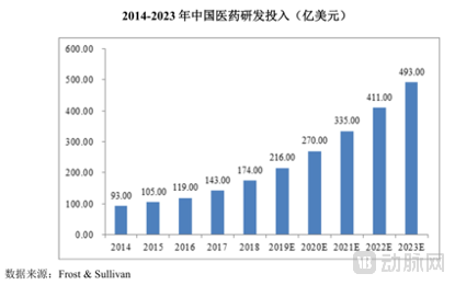 图片 2-医药研发.png