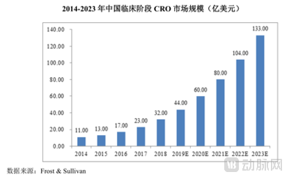 图片 3-临床CRO.png