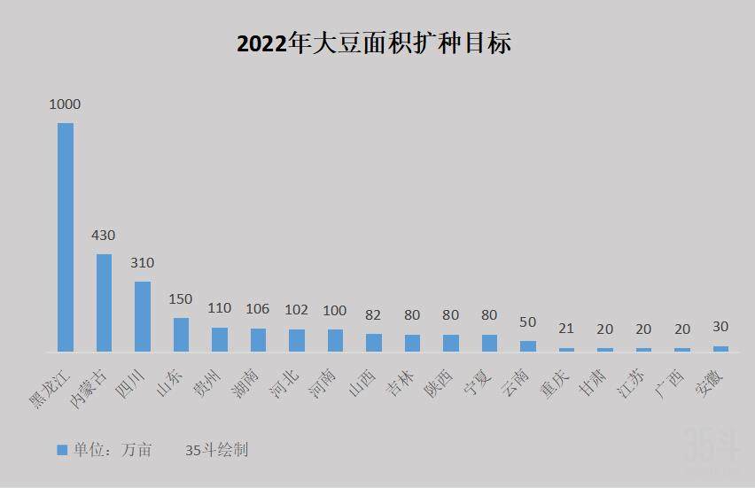 2022年大豆面积扩种目标.jpg