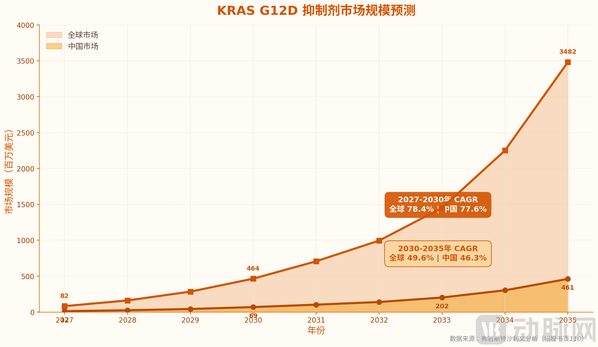 tyligand_kras_market.png