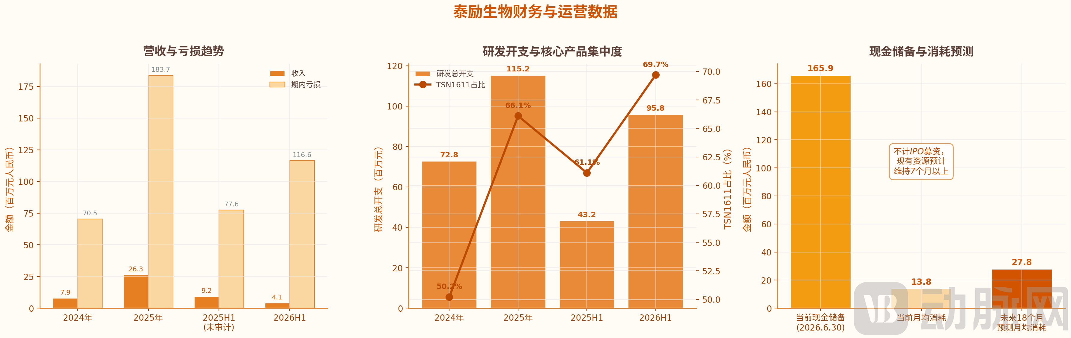 tyligand_financial_overview.png