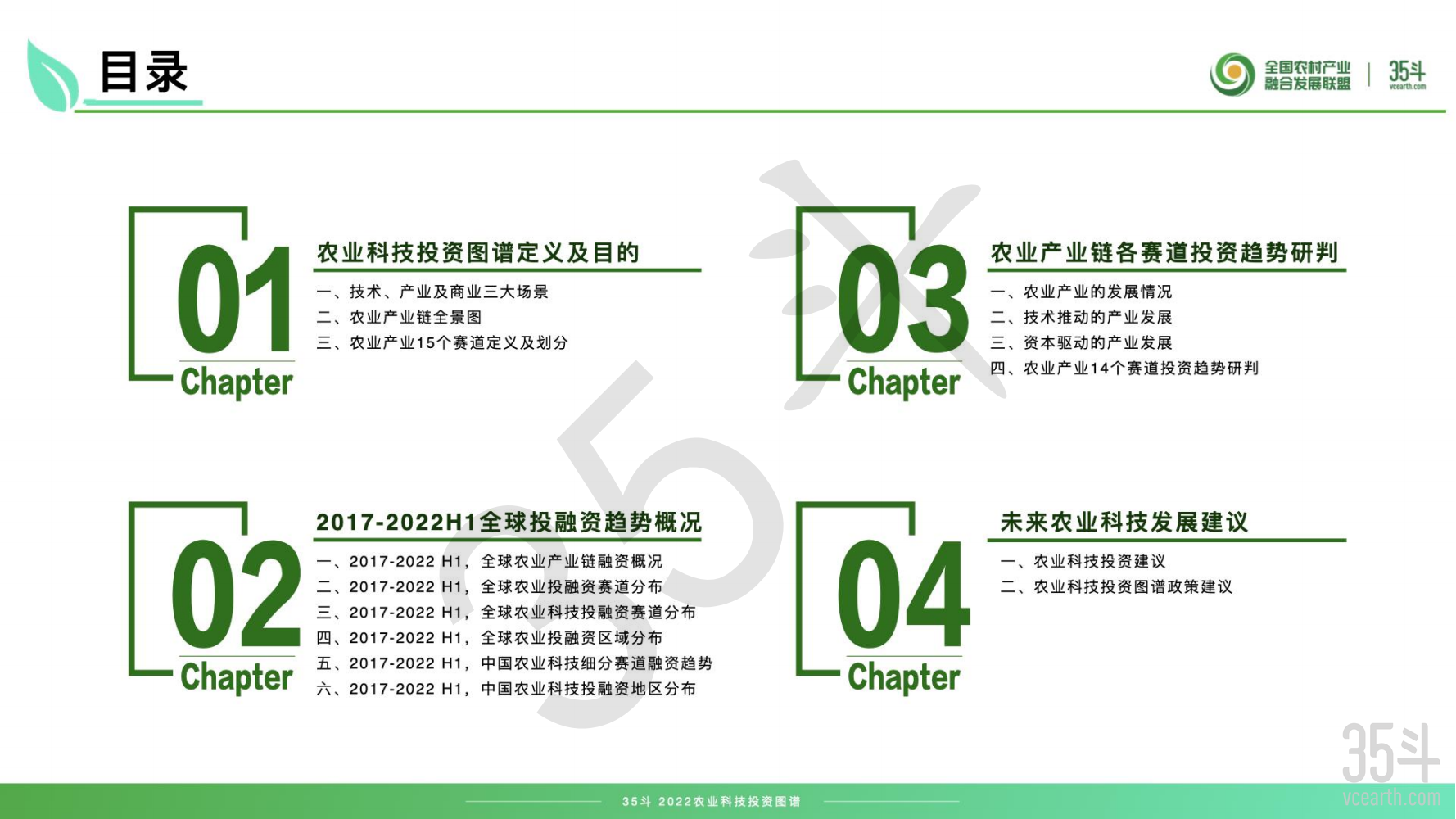 2022农业科技投资图谱摘要版pdf_01.png