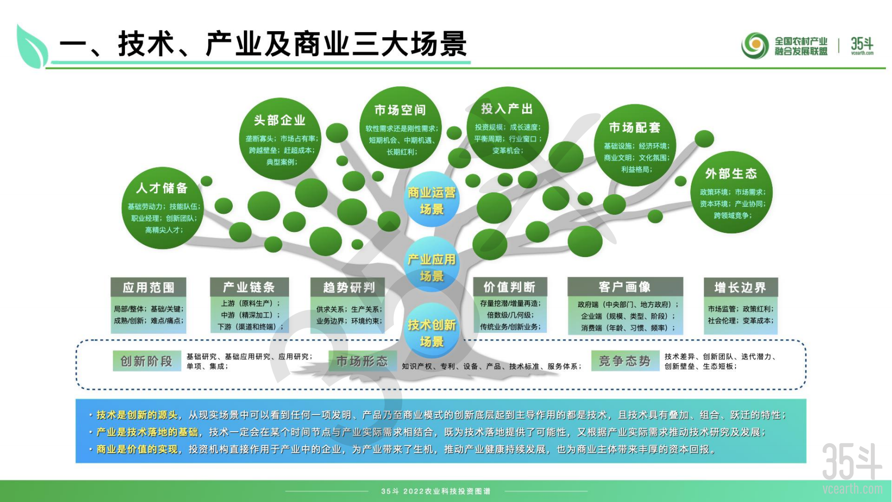 2022农业科技投资图谱摘要版pdf_03.png