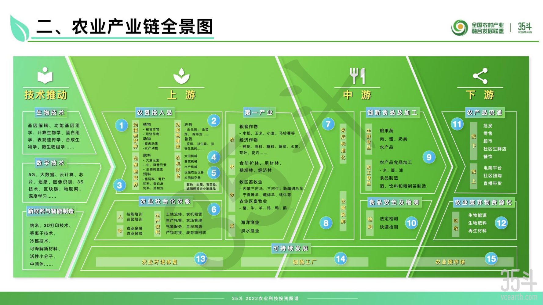 2022农业科技投资图谱摘要版pdf_04.png