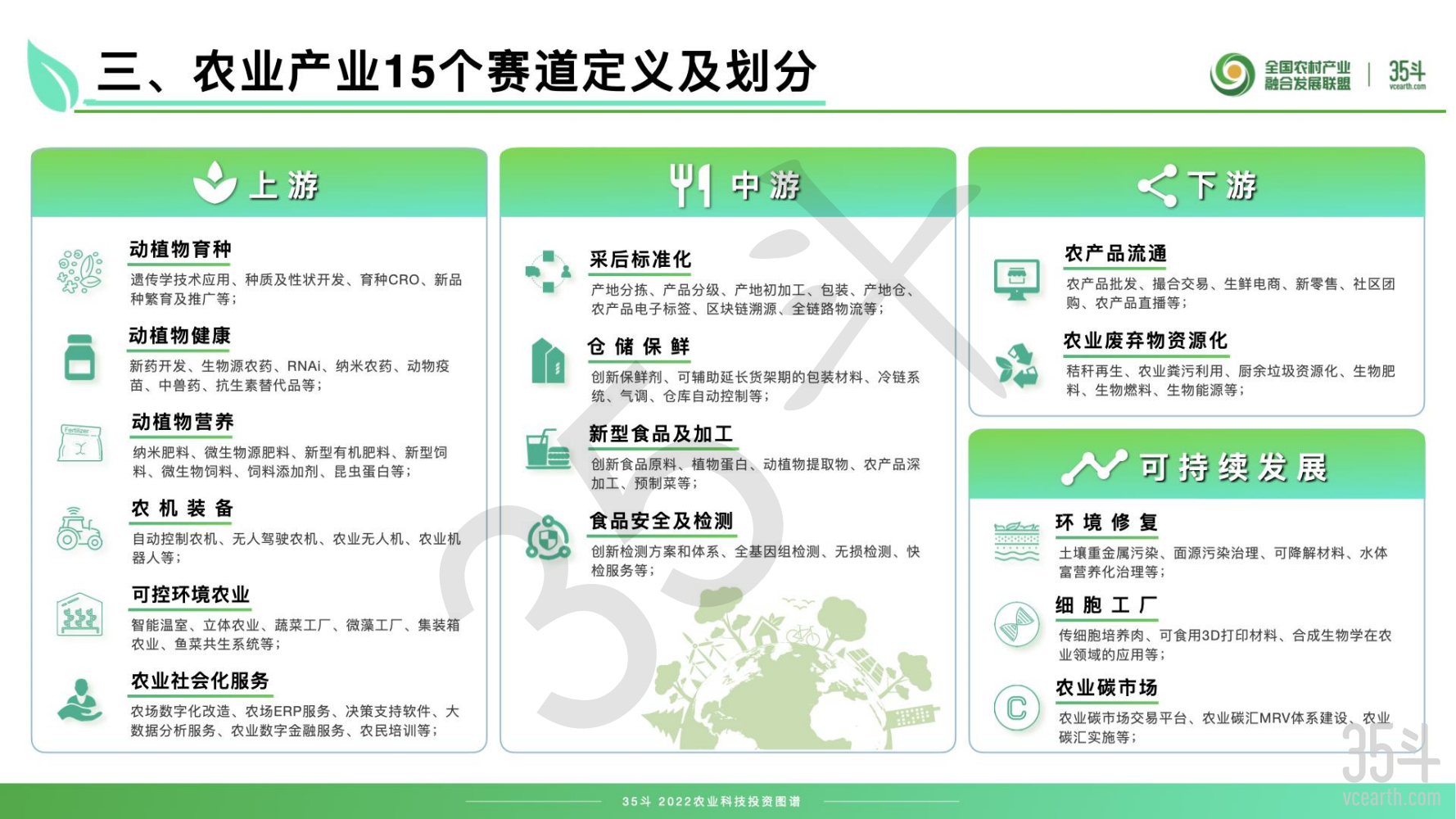 2022农业科技投资图谱摘要版pdf_05.png