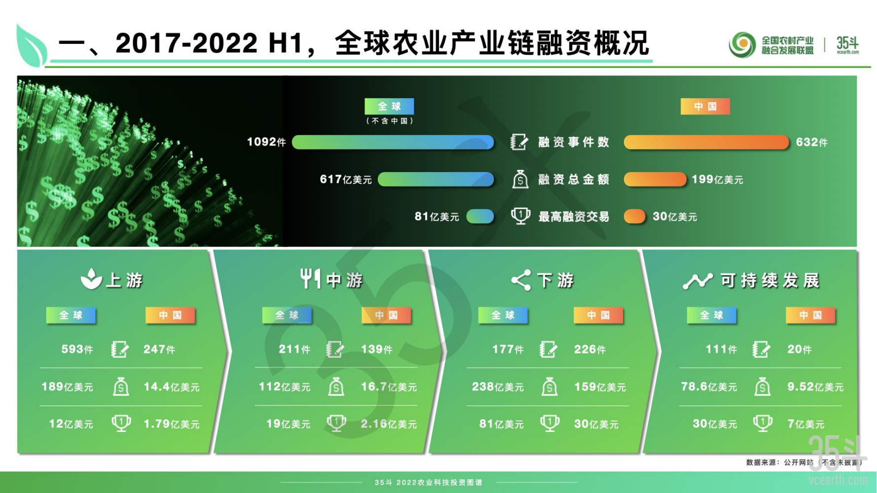 2022农业科技投资图谱摘要版pdf_07.png