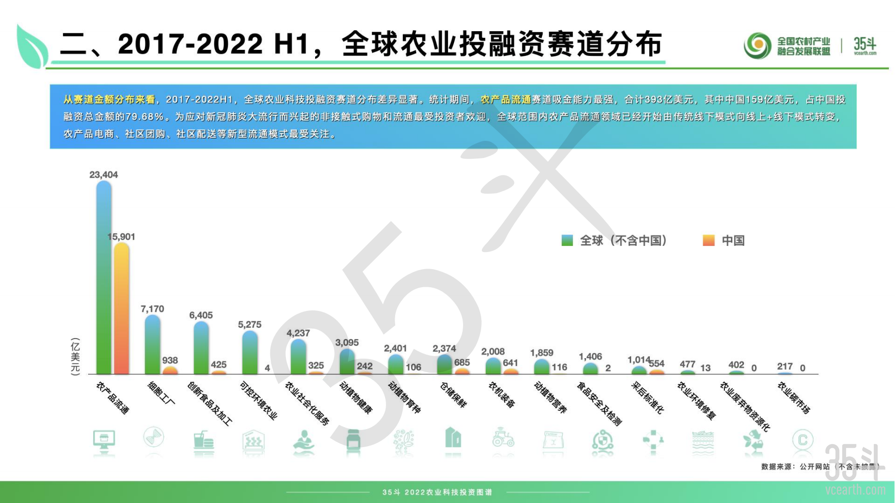 2022农业科技投资图谱摘要版pdf_08.png