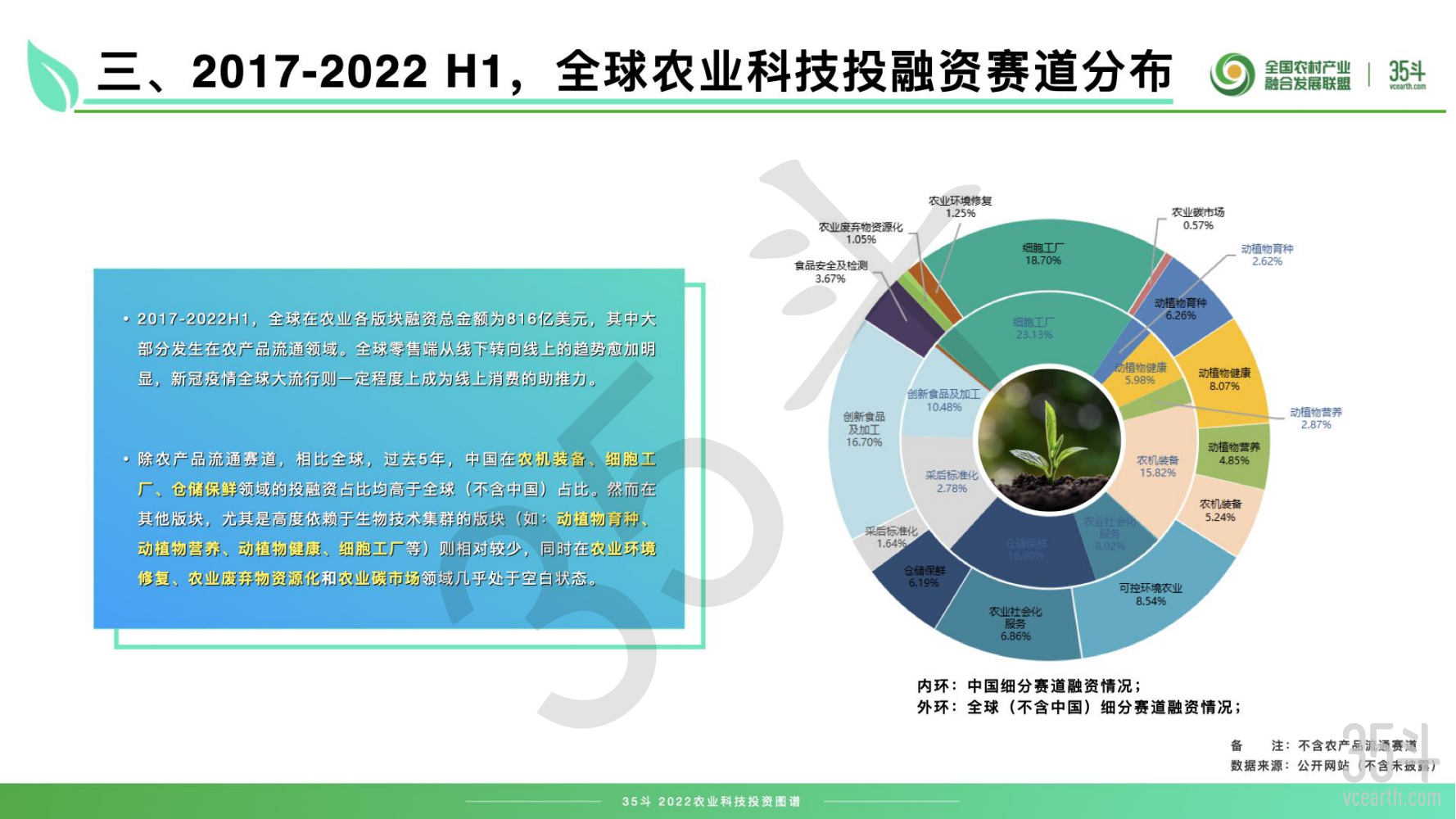 2022农业科技投资图谱摘要版pdf_09.png