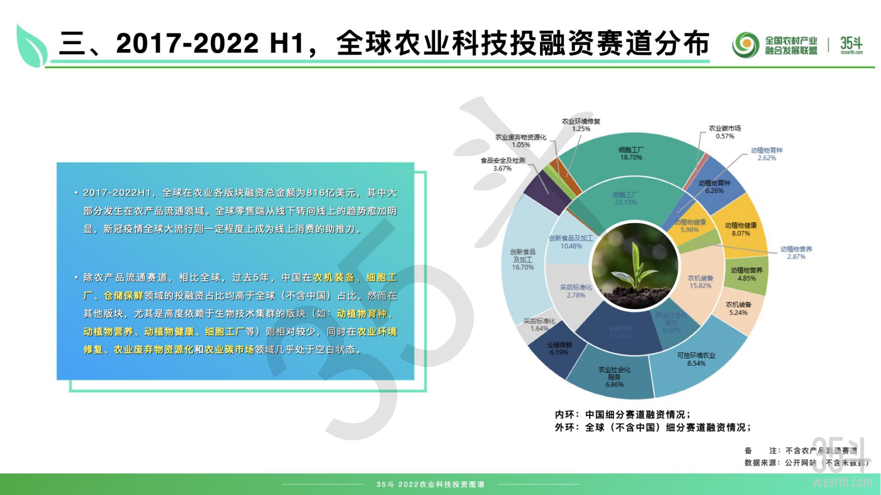 2022農(nóng)業(yè)科技投資圖譜摘要版pdf_09.png