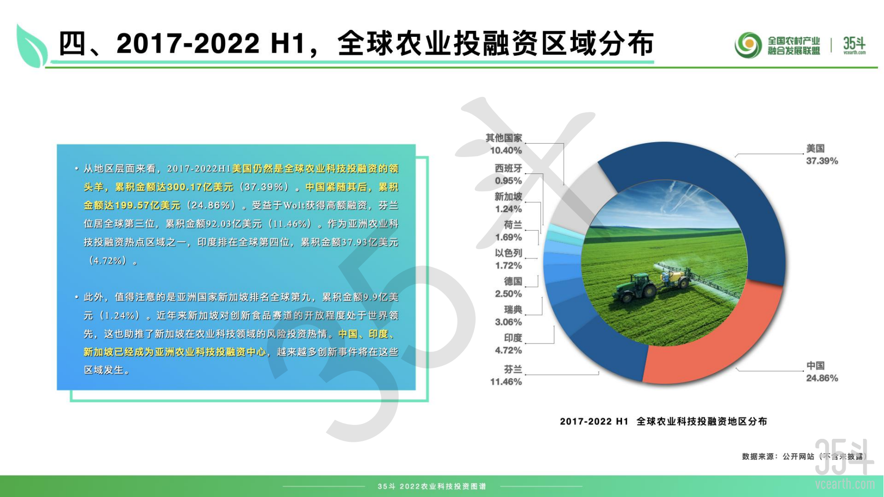2022农业科技投资图谱摘要版pdf_10.png