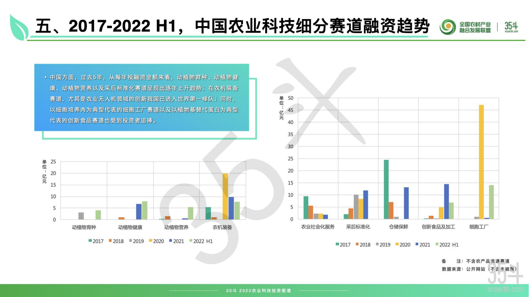 2022农业科技投资图谱摘要版pdf_11.png