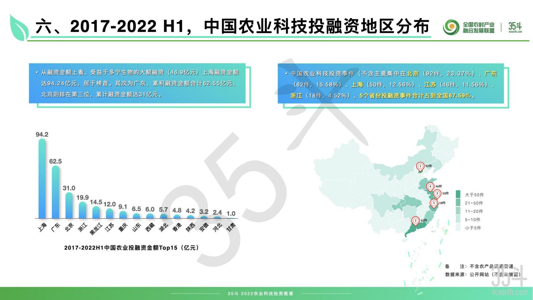 2022农业科技投资图谱摘要版pdf_12.png