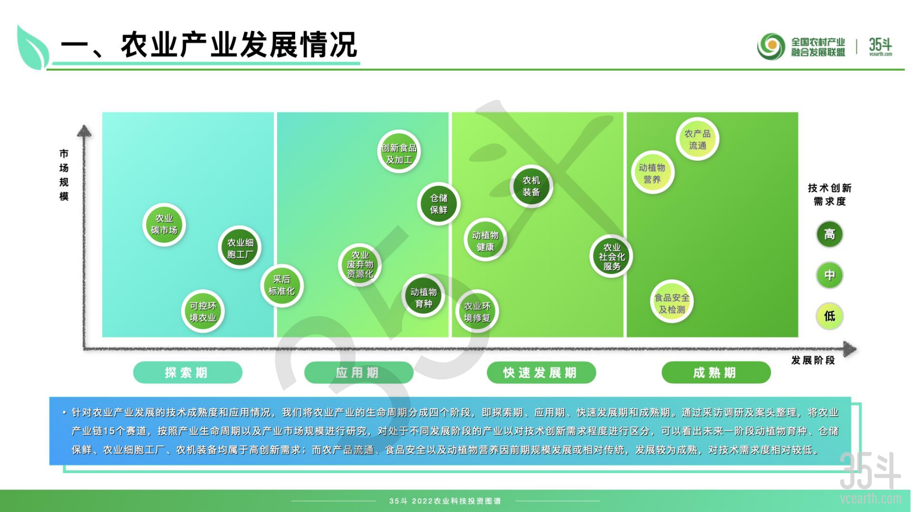 2022农业科技投资图谱摘要版pdf_14.png