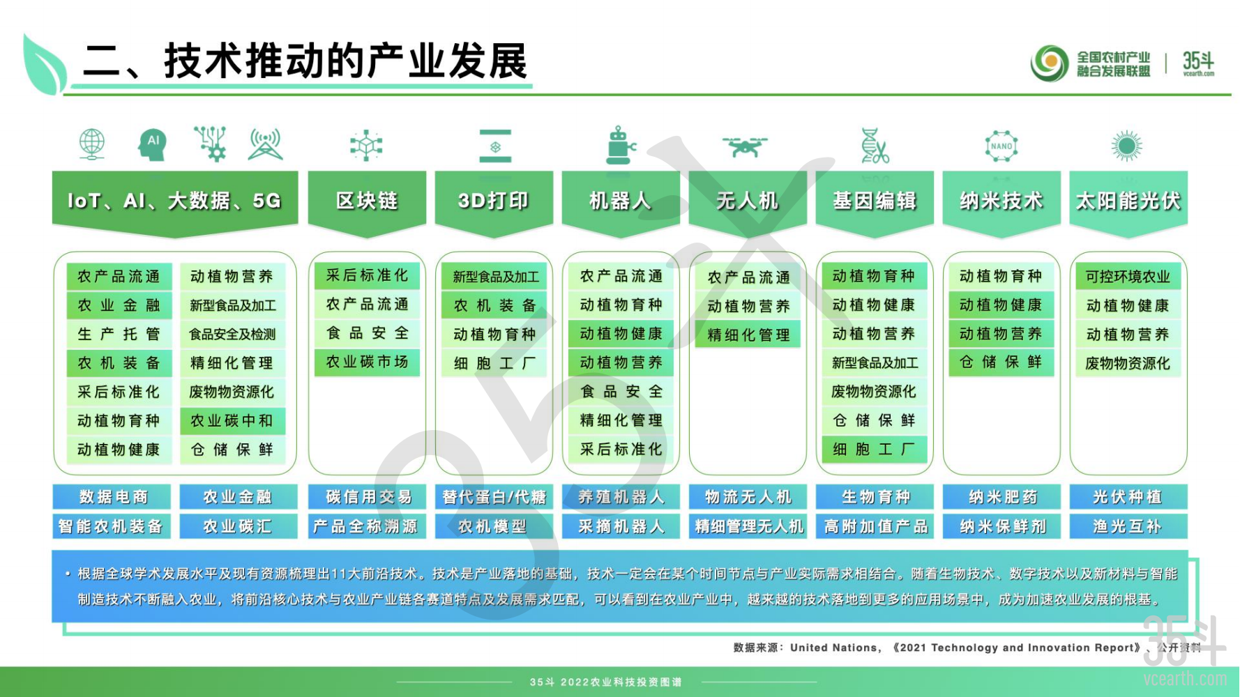 2022农业科技投资图谱摘要版pdf_15.png