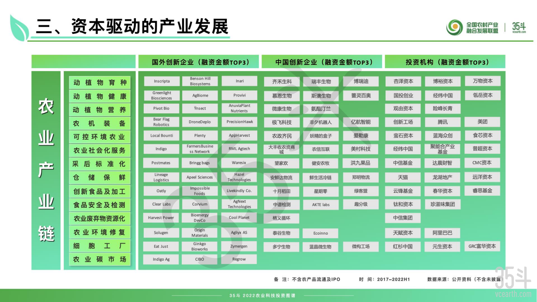 2022农业科技投资图谱摘要版pdf_16.png