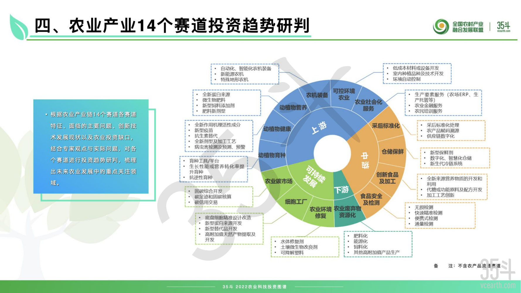 2022农业科技投资图谱摘要版pdf_17.png