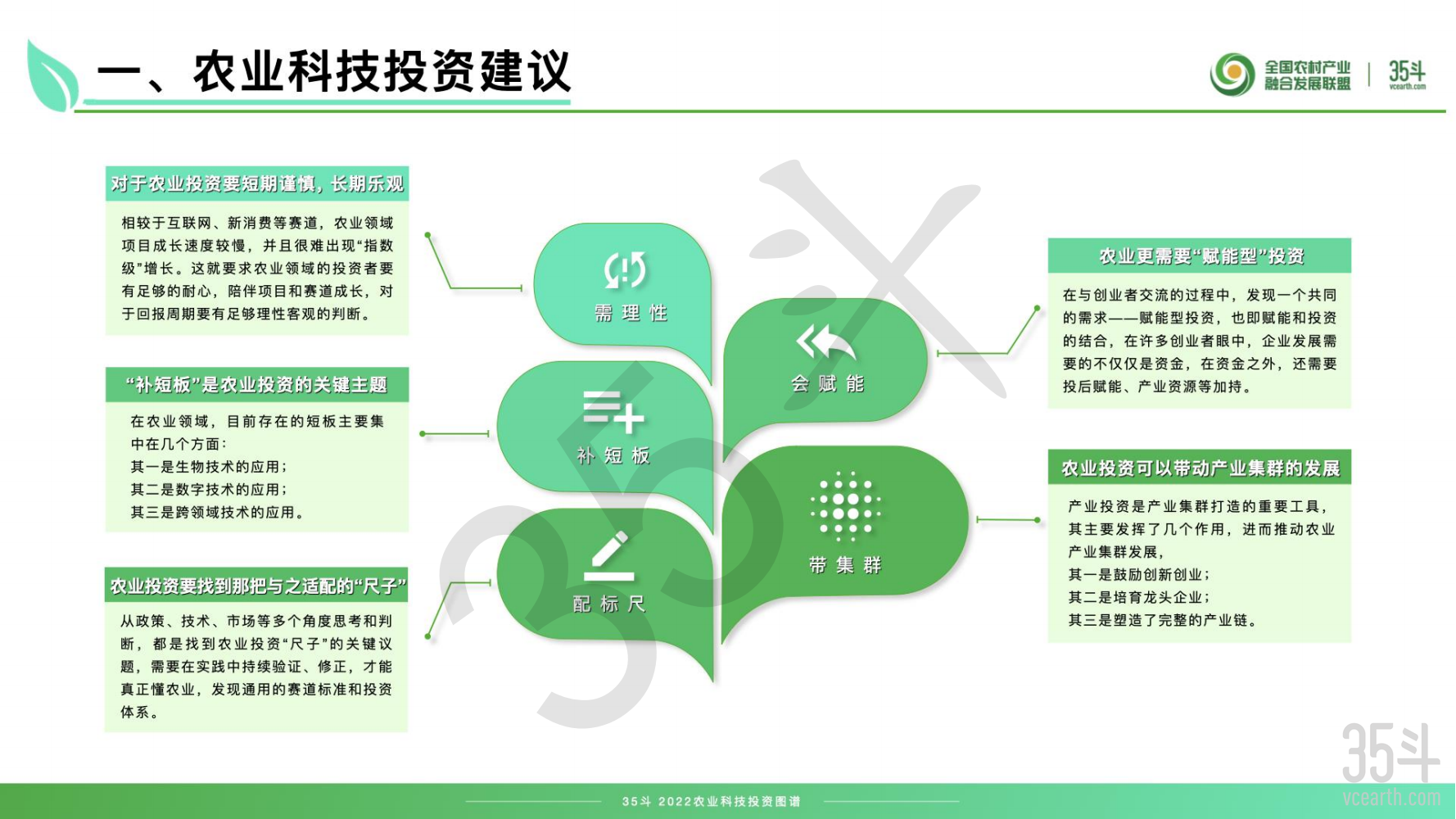 2022农业科技投资图谱摘要版pdf_19.png