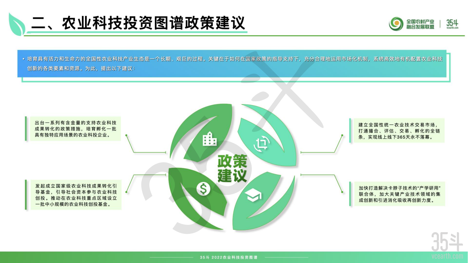 2022农业科技投资图谱摘要版pdf_20.png