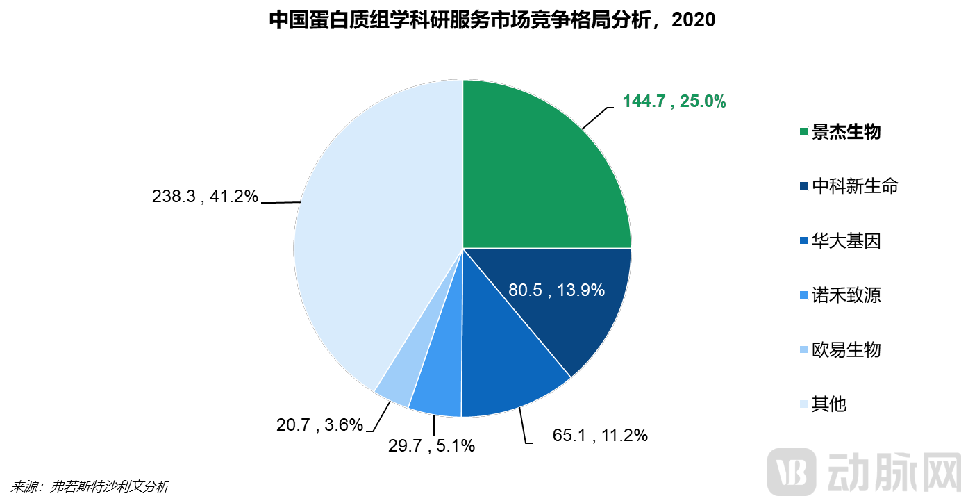 市场格局.png