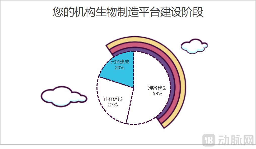 建设阶段图.png