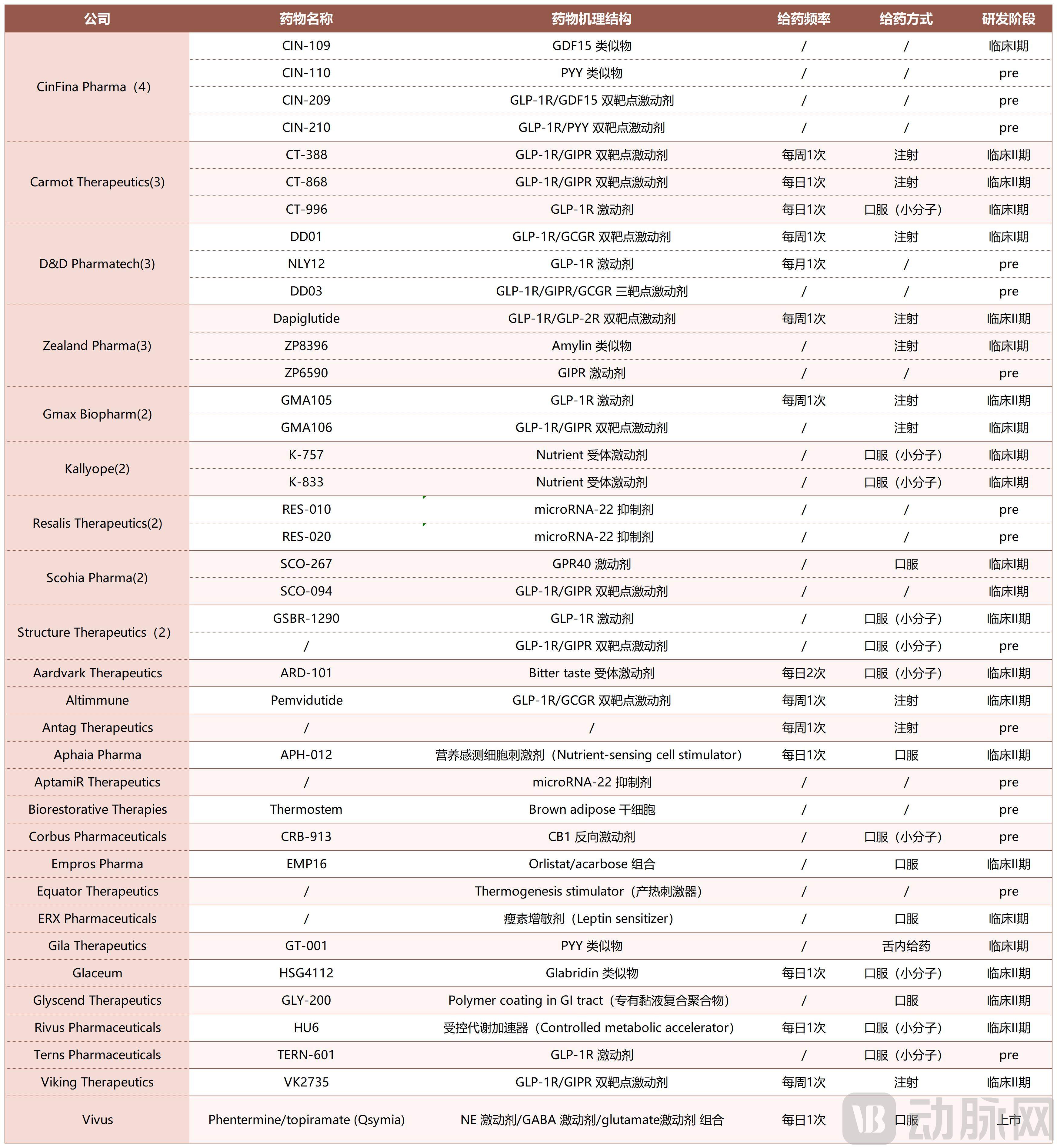 盘点翻译版_Biotech.jpg