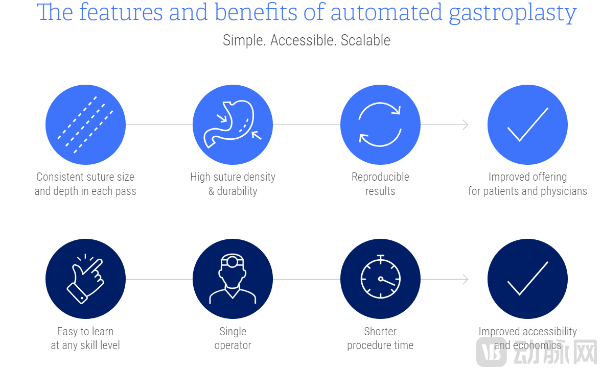 EndoZip系统的特点和优势 图源NitiNotes官网.png
