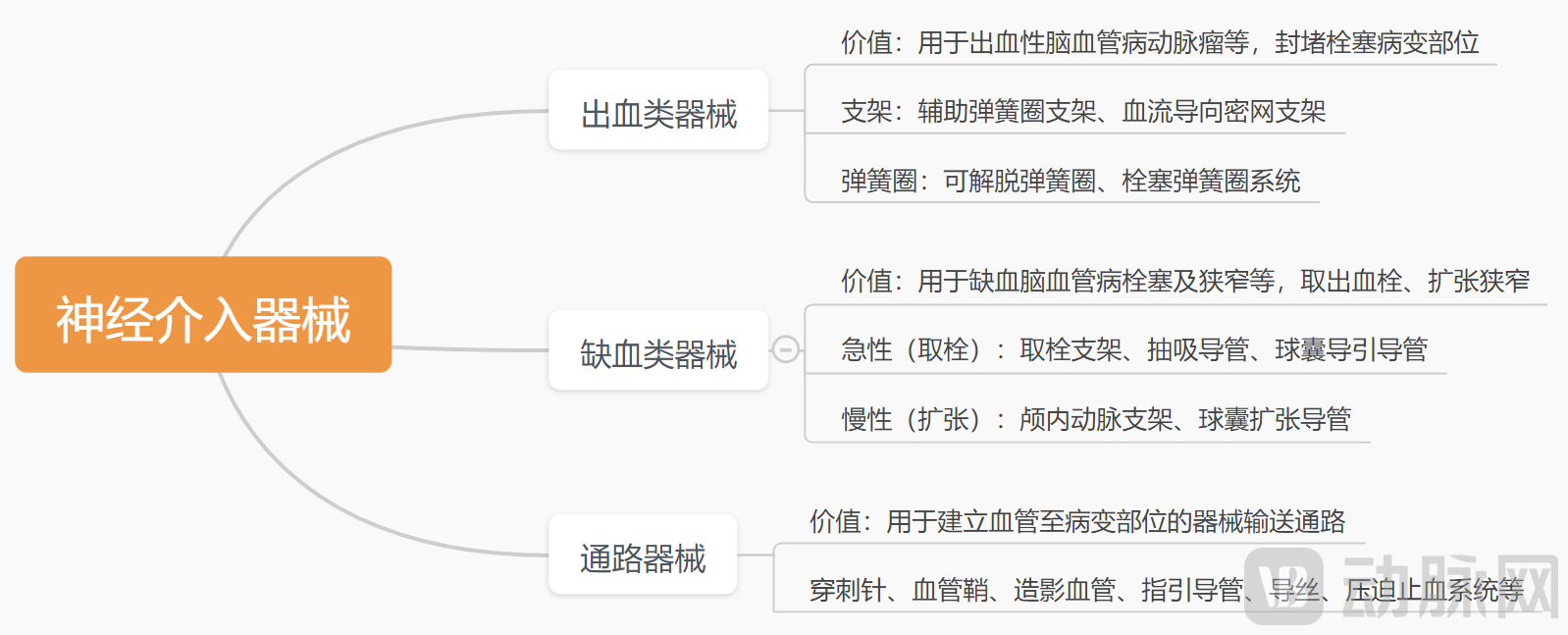 神经介入器械.png