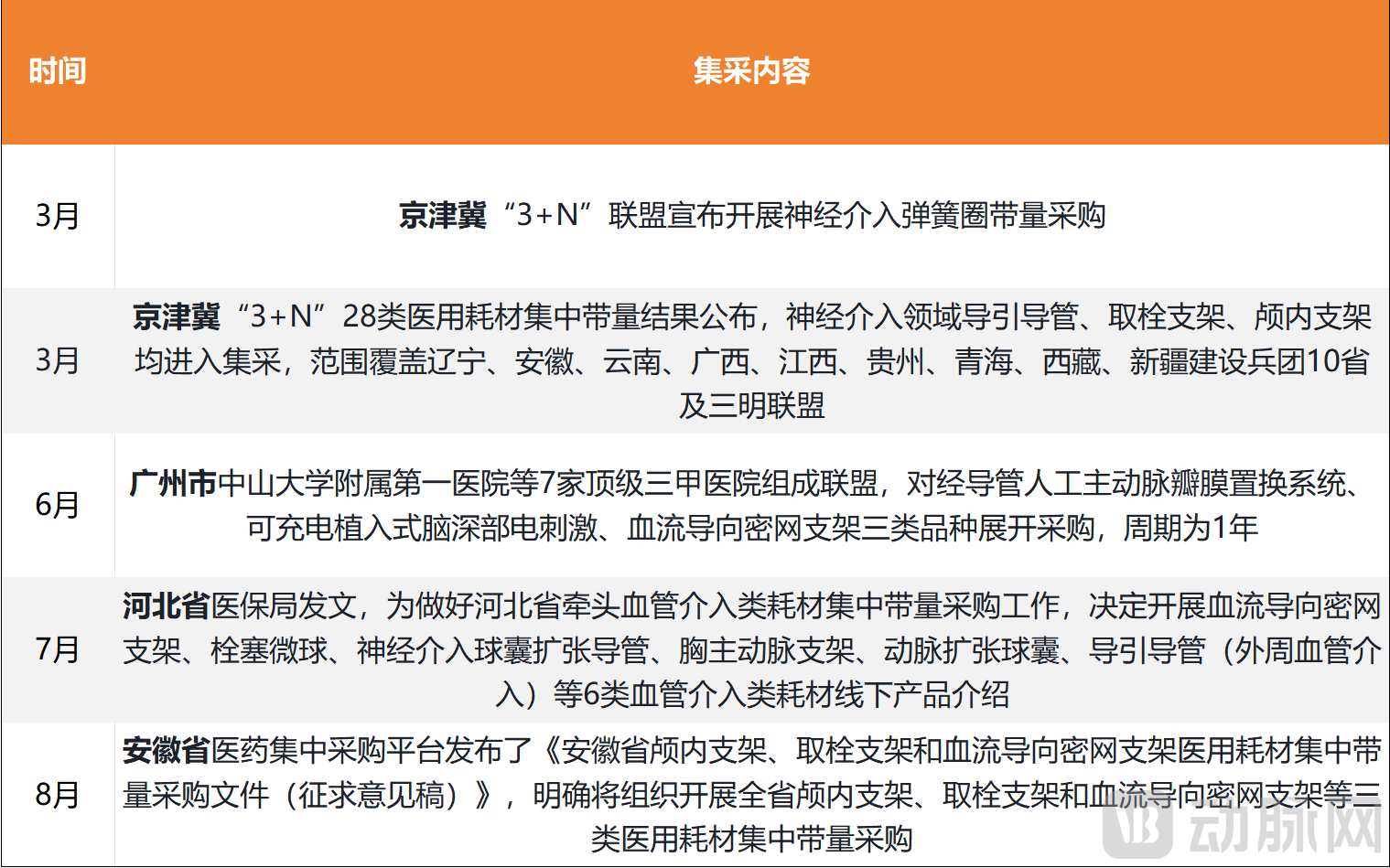 集采.png