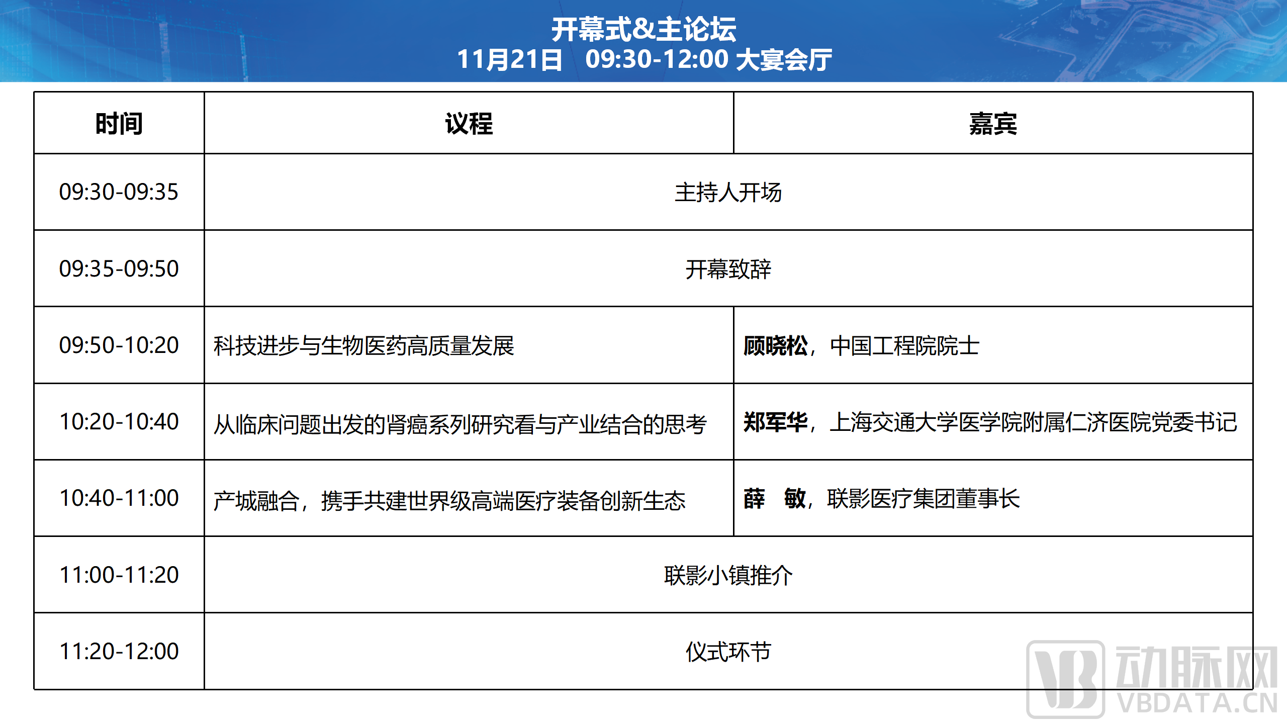 【确认嘉宾所在机构】联影小镇开发建设推介会暨医疗健康产业峰会_03.png