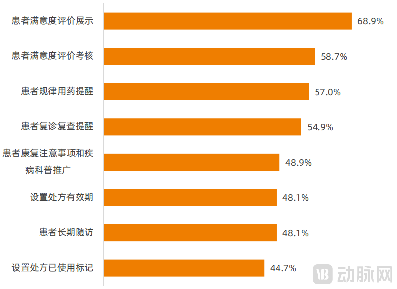 配图1调研数据.png